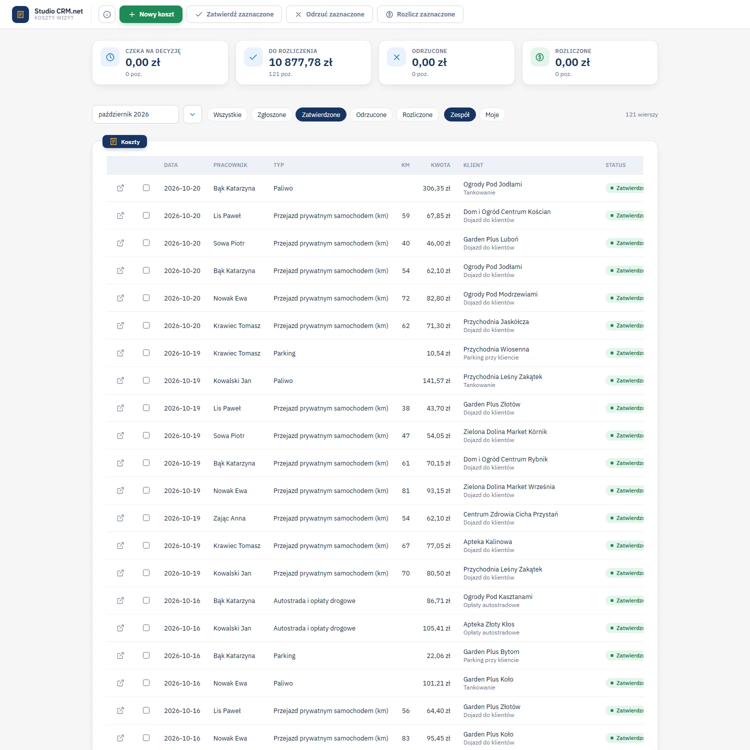 Studio CRM.net - ekran kosztów back office z przyciskiem Rozlicz zaznaczone i tabelą zatwierdzonych kosztów do rozliczenia z pracownikiem, typem i kwotą
