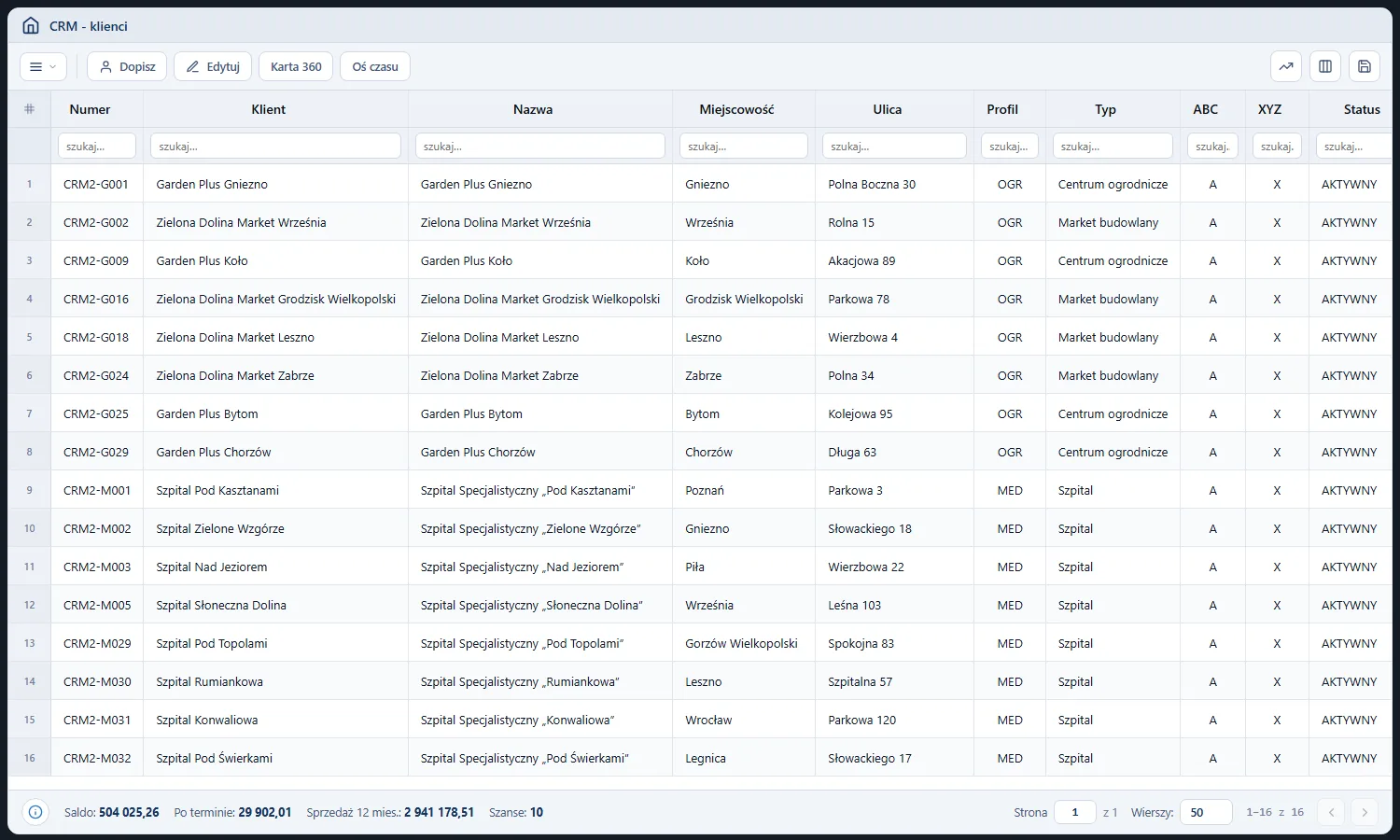 Studio CRM.net - rejestr klientów dyrektora z kolumnami klasy ABC i XYZ, opiekuna, regionu, limitu, salda, wolnego limitu i sprzedaży 12 miesięcy