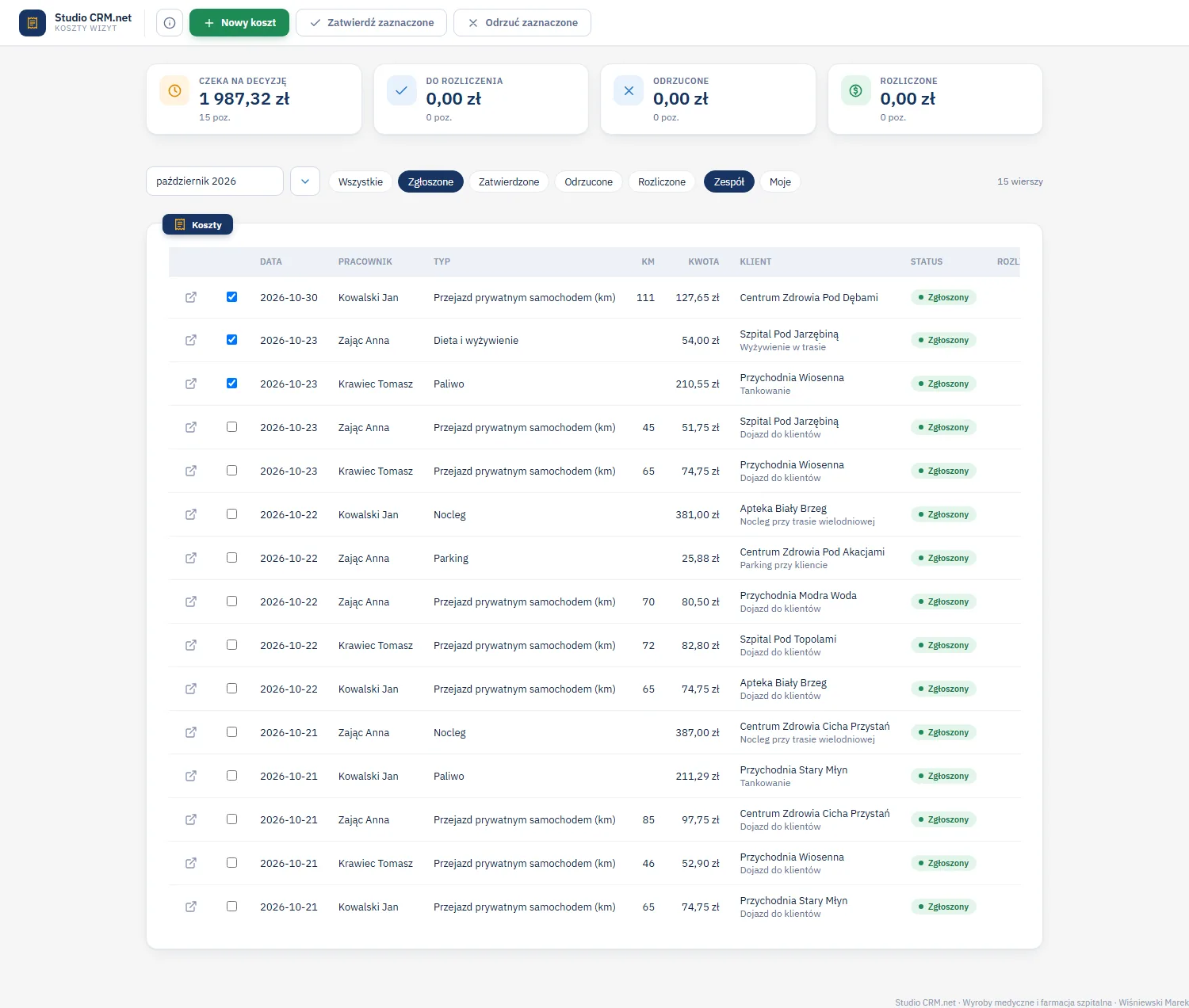 Studio CRM.net - ekran kosztów kierownika z przyciskami Zatwierdź zaznaczone i Odrzuć zaznaczone, przełącznikiem Zespół i Moje oraz tabelą zgłoszonych kosztów zespołu z pracownikiem i polami wyboru