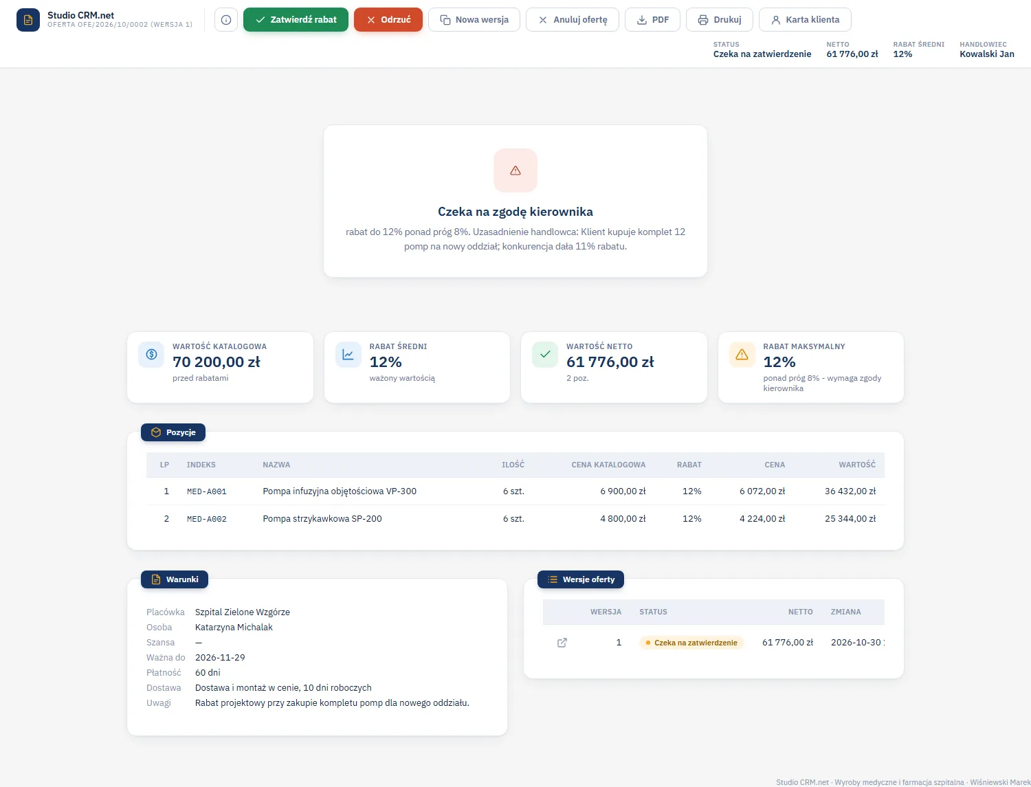 Studio CRM.net - oferta OFE/2026/10/0002 otwarta przez kierownika ze statusem Czeka na zatwierdzenie, przyciskami Zatwierdź rabat i Odrzuć, ramką z rabatem 12 procent ponad próg 8 procent i uzasadnieniem handlowca, pozycjami z rabatem 12 procent oraz wersjami oferty