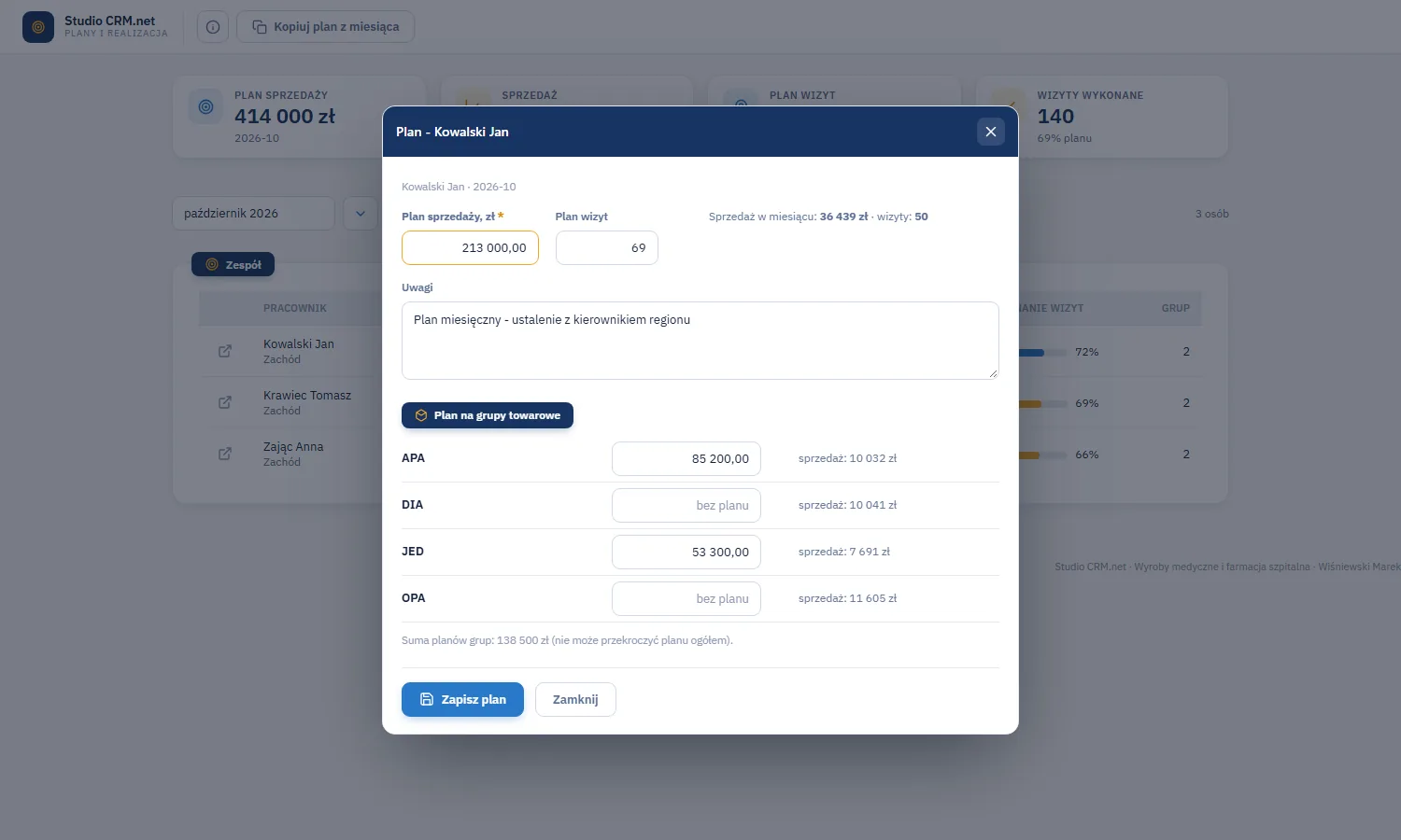 Studio CRM.net - okno planu Kowalski Jan na październik 2026 z planem sprzedaży 213 000 zł, planem wizyt 69, uwagami i planem na grupy towarowe APA, DIA, JED i OPA ze sprzedażą w miesiącu oraz sumą planów grup