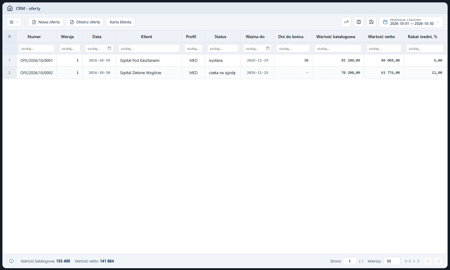 Studio CRM.net - rejestr CRM oferty z przedziałem czasowym, przyciskami Nowa oferta, Otwórz ofertę i Karta klienta oraz dwiema ofertami: wysłaną dla Szpitala Pod Kasztanami i czekającą na zgodę dla Szpitala Zielone Wzgórze