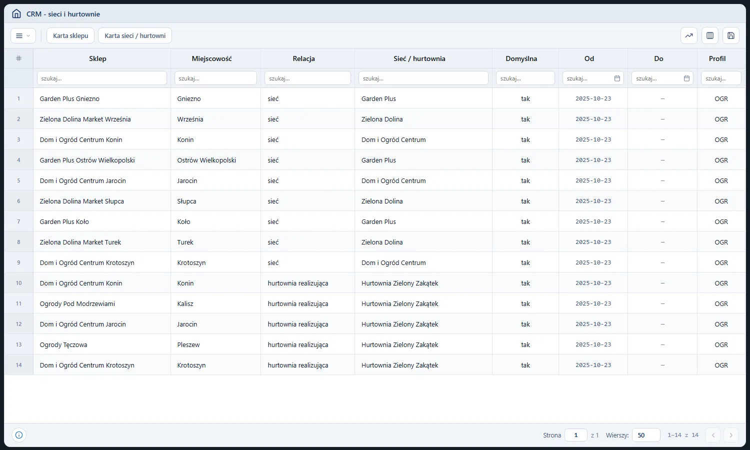 Studio CRM.net - rejestr relacji sklep, sieć i hurtownia z kolumnami sklep, miejscowość, relacja, sieć lub hurtownia, domyślna, od i do