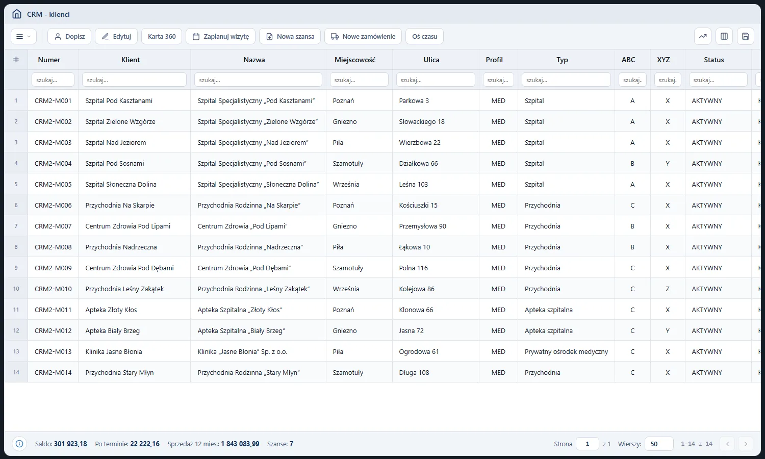 Studio CRM.net - rejestr klientów z paskiem akcji Dopisz, Edytuj, Karta 360, Zaplanuj wizytę, Nowa szansa, Nowe zamówienie i Oś czasu, filtrami w kolumnach i sumami w stopce
