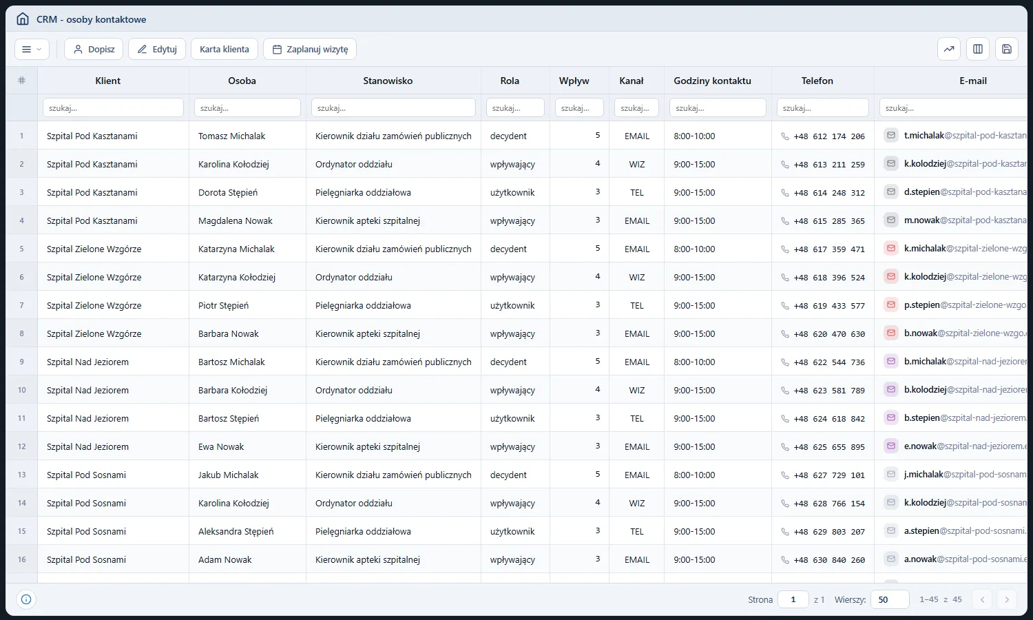 Studio CRM.net - rejestr osób kontaktowych z kolumnami klient, osoba, stanowisko, rola, wpływ, kanał, godziny kontaktu, telefon i e-mail