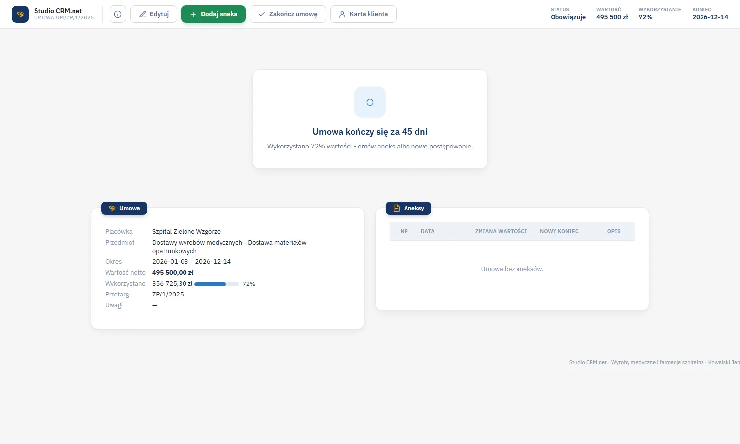 Studio CRM.net - karta umowy UM/ZP/1/2025 ze statusem Obowiązuje, wartością 495 500 zł, wykorzystaniem 72 procent i końcem 2026-12-14, ramką Umowa kończy się za 45 dni, danymi umowy i pustą listą aneksów