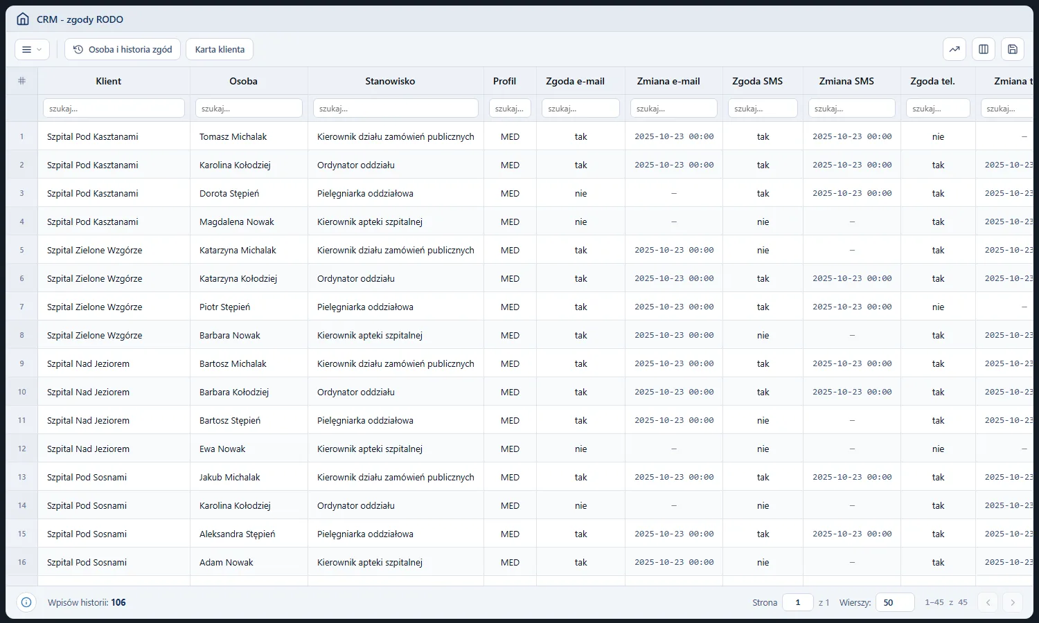 Studio CRM.net - rejestr CRM zgody RODO z osobami Szpitala Pod Kasztanami, stanowiskami, zgodami na e-mail, SMS i telefon z datami zmian, źródłem zgody i liczbą wpisów historii