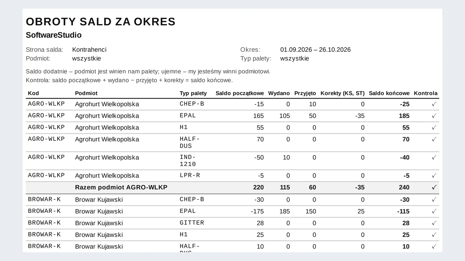 Studio PWS.net - raport Obroty sald za okres w PDF z saldem początkowym, obrotami, korektami i kontrolą salda końcowego
