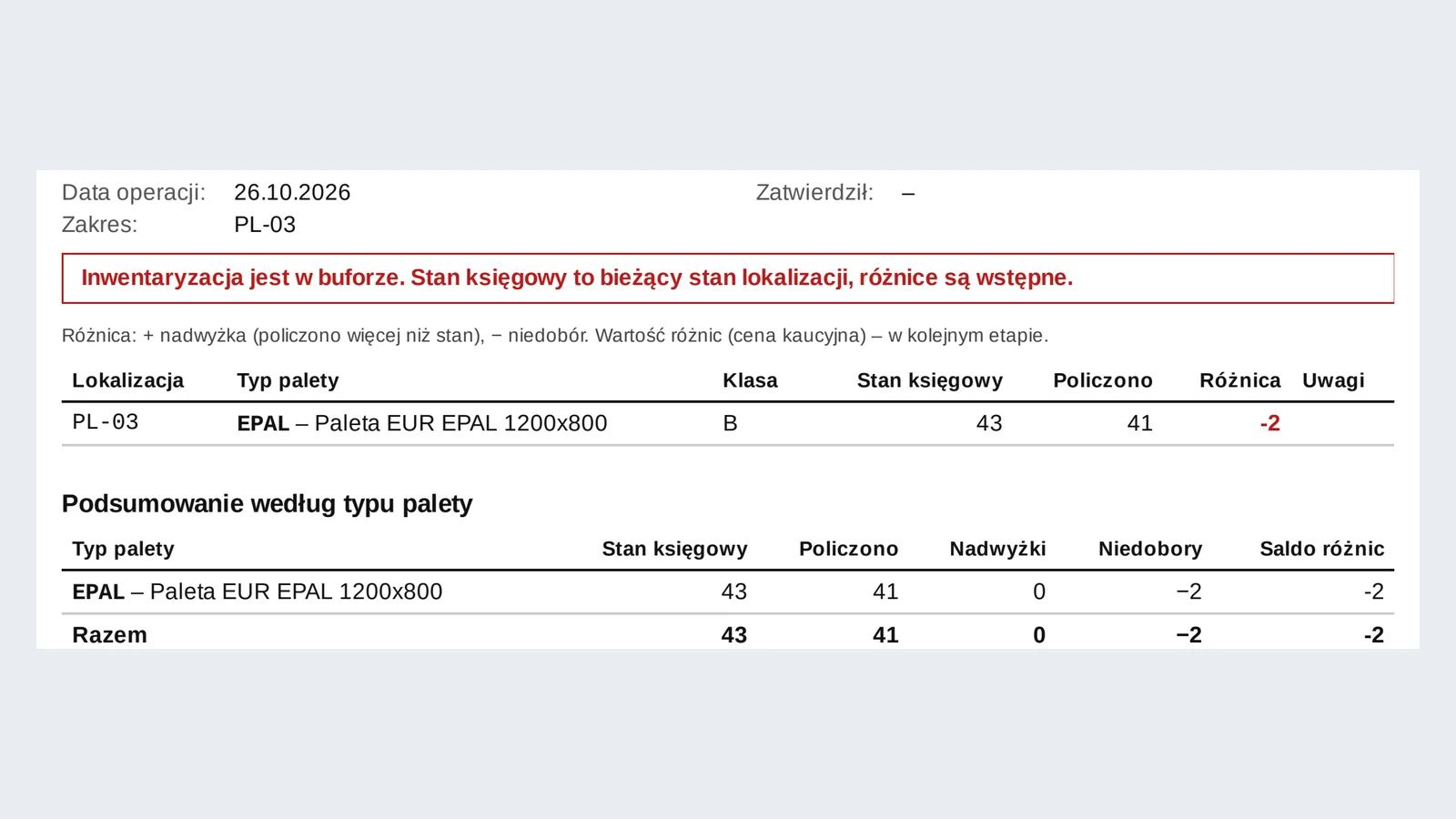 Studio PWS.net - protokół różnic inwentaryzacyjnych w PDF z różnicami według lokalizacji i podsumowaniem według typu palety
