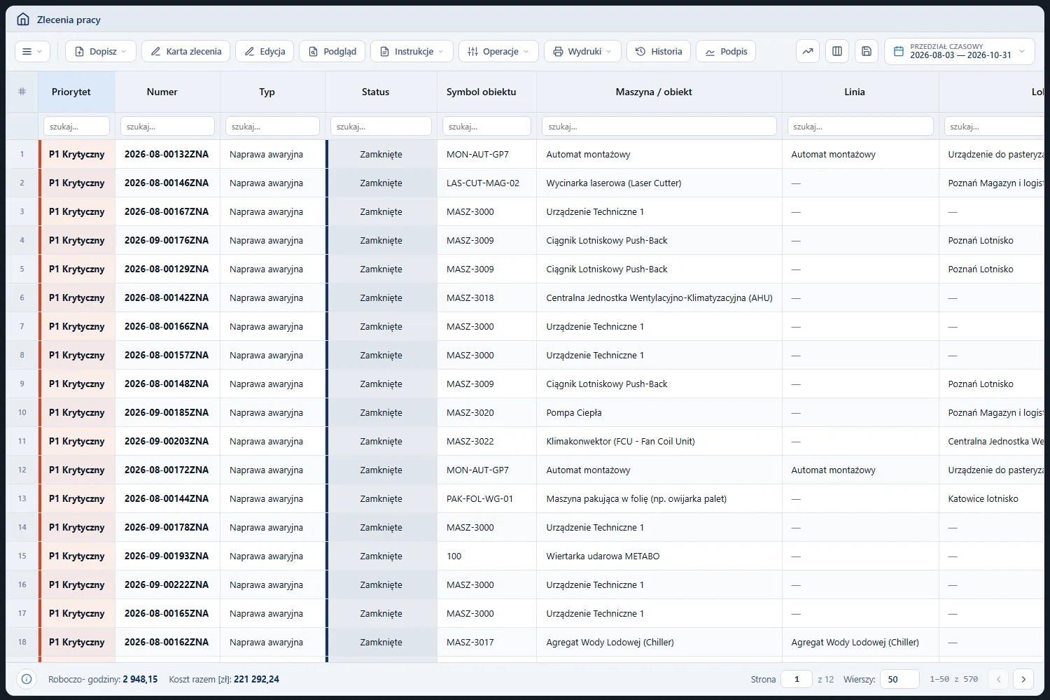Studio TCS.net - rejestr Zlecenia pracy: kolumny Priorytet, Numer, Typ, Status, Symbol obiektu, Maszyna / obiekt, Linia, Lokalizacja; wiersze P1 Krytyczny na czerwonym tle i stopka z sumą roboczogodzin i kosztów