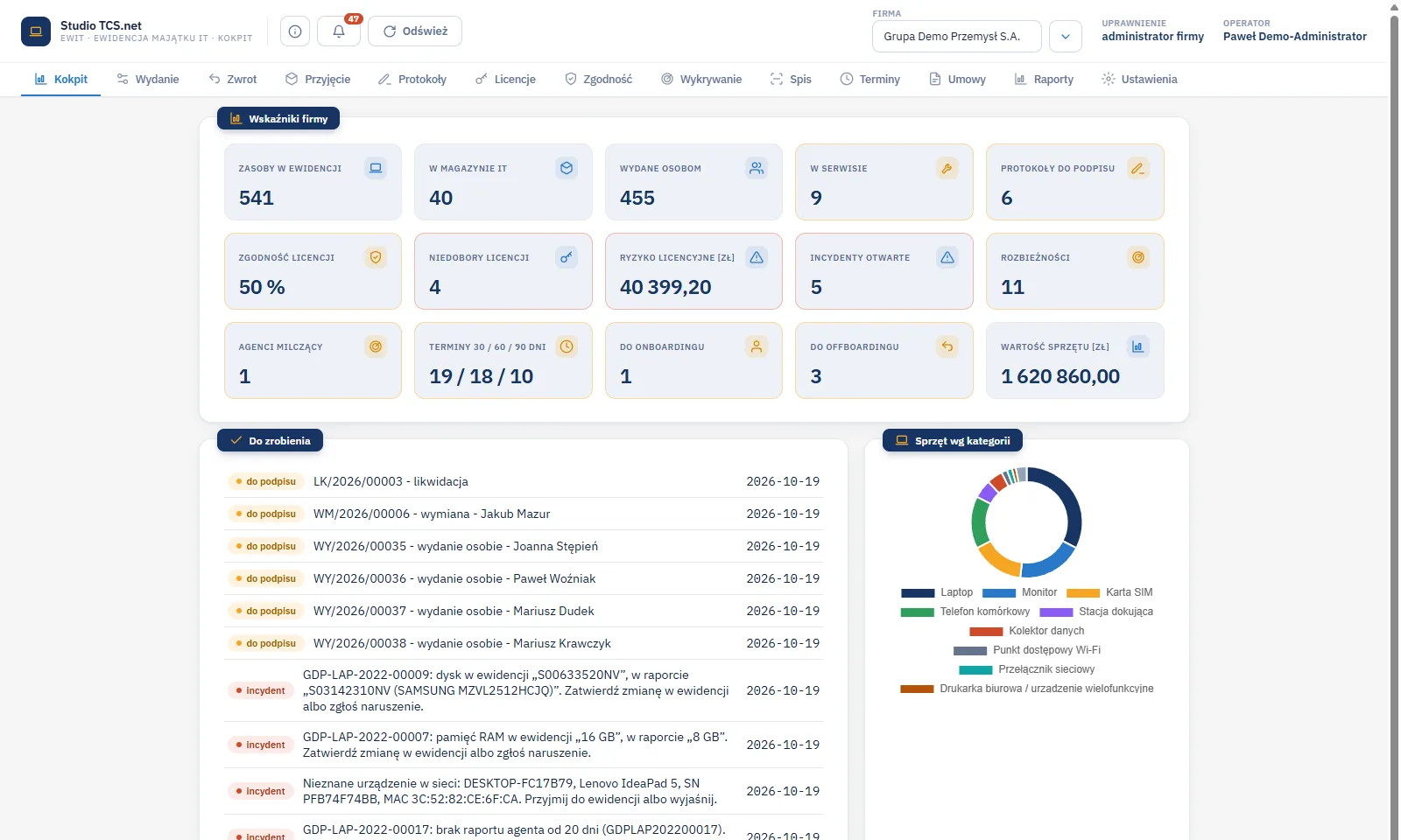 Studio ewidIT - Kokpit z piętnastoma wskaźnikami firmy: zasoby, magazyn IT, wydane, serwis, protokoły do podpisu, zgodność licencji i terminy