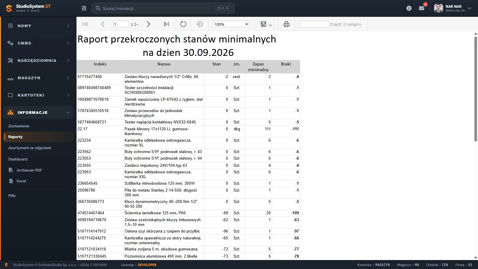 Studio TCS.net - raport przekroczonych stanów minimalnych z kolumnami Indeks, Nazwa, Stan, Jm., Zapas minimalny i Braki w przeglądarce raportów
