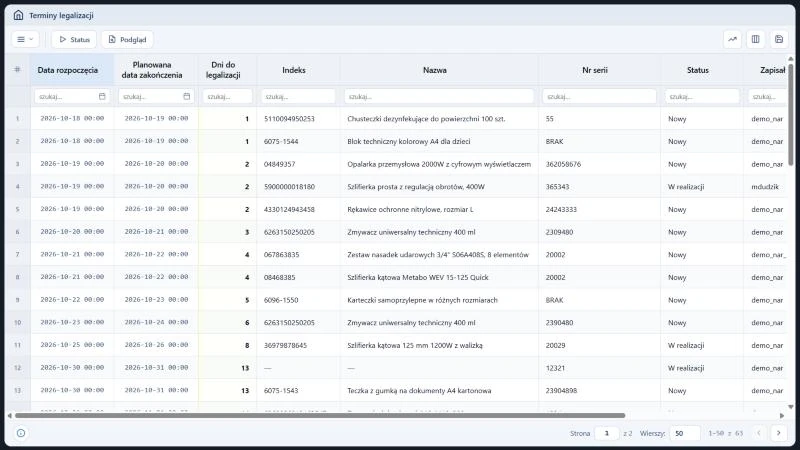 Studio TCS.net - lista Terminy legalizacji z paskiem Status i Podgląd, ikonami analizy danych, kolumn i widoku, wierszem filtrów, kolumną Dni do legalizacji na jasnożółtym tle i podsumowaniem 1-50 z 63