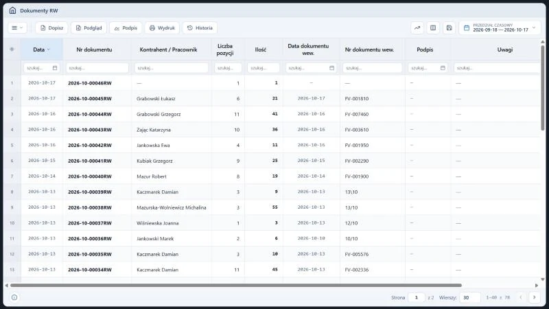 Studio TCS.net - rejestr Dokumenty RW z kolumnami Data, Nr dokumentu, Kontrahent / Pracownik, Liczba pozycji, Ilość i paskiem Dopisz, Podgląd, Podpis