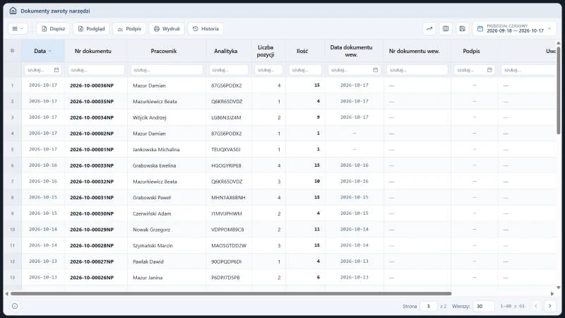 Studio TCS.net - rejestr Dokumenty zwroty narzędzi z paskiem Dopisz, Podgląd, Podpis, Wydruk, Historia, ikonami analizy danych, kolumn i widoku, przedziałem czasowym i kolumnami od Daty do Uwag