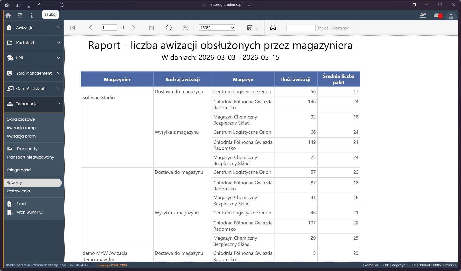 Raport liczby awizacji obsłużonych przez magazyniera w VSS.net z podziałem na typ i magazyn – Studio VSS.net