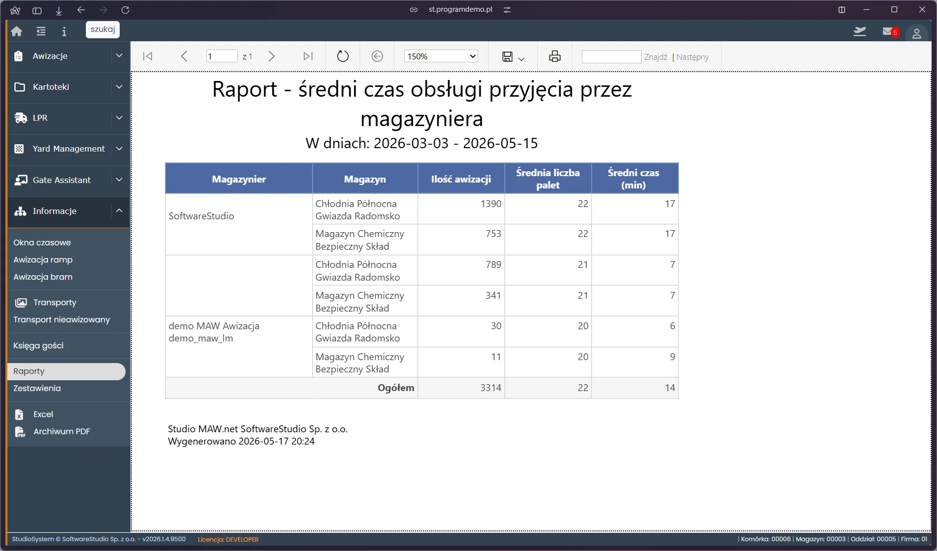 Raport średni czas obsługi przyjęcia w VSS.net z podziałem na magazynierów i magazyny – Studio VSS.net