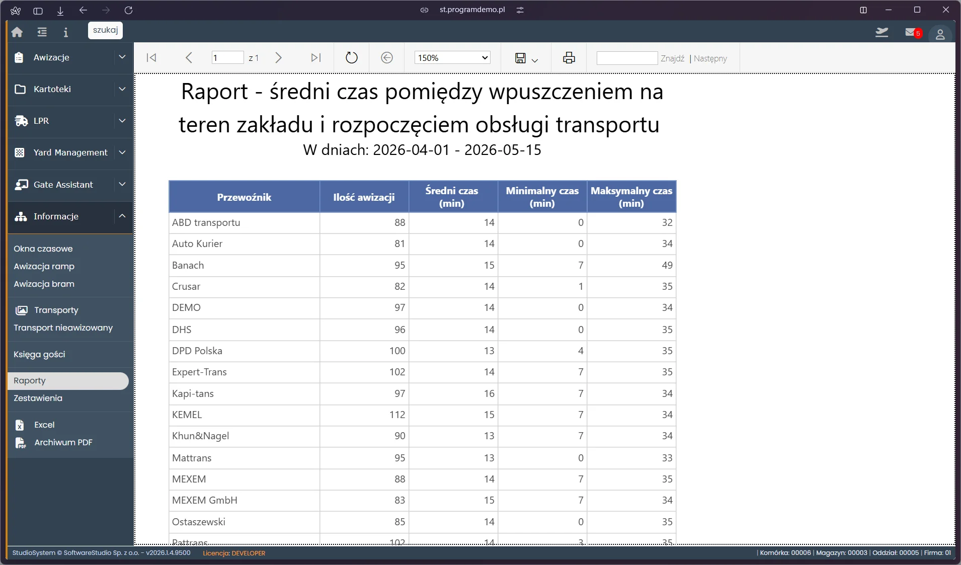 Raport średni czas wjazdu w VSS.net z podziałem na przewoźników – średni, minimalny i maksymalny czas obsługi – Studio VSS.net
