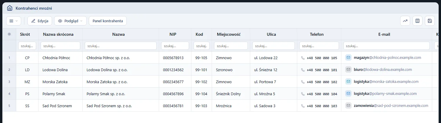 Rejestr Kontrahenci mroźni: skrót, nazwa, NIP, kod, miejscowość, ulica, telefon i e-mail pięciu kontrahentów oraz przyciski Edycja, Podgląd i Panel kontrahenta