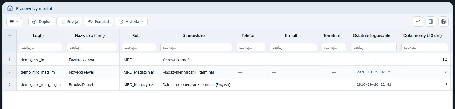 Rejestr Pracownicy mroźni: login, nazwisko i imię, rola MRO albo MRO_Magazynier, stanowisko, ostatnie logowanie i dokumenty z 30 dni