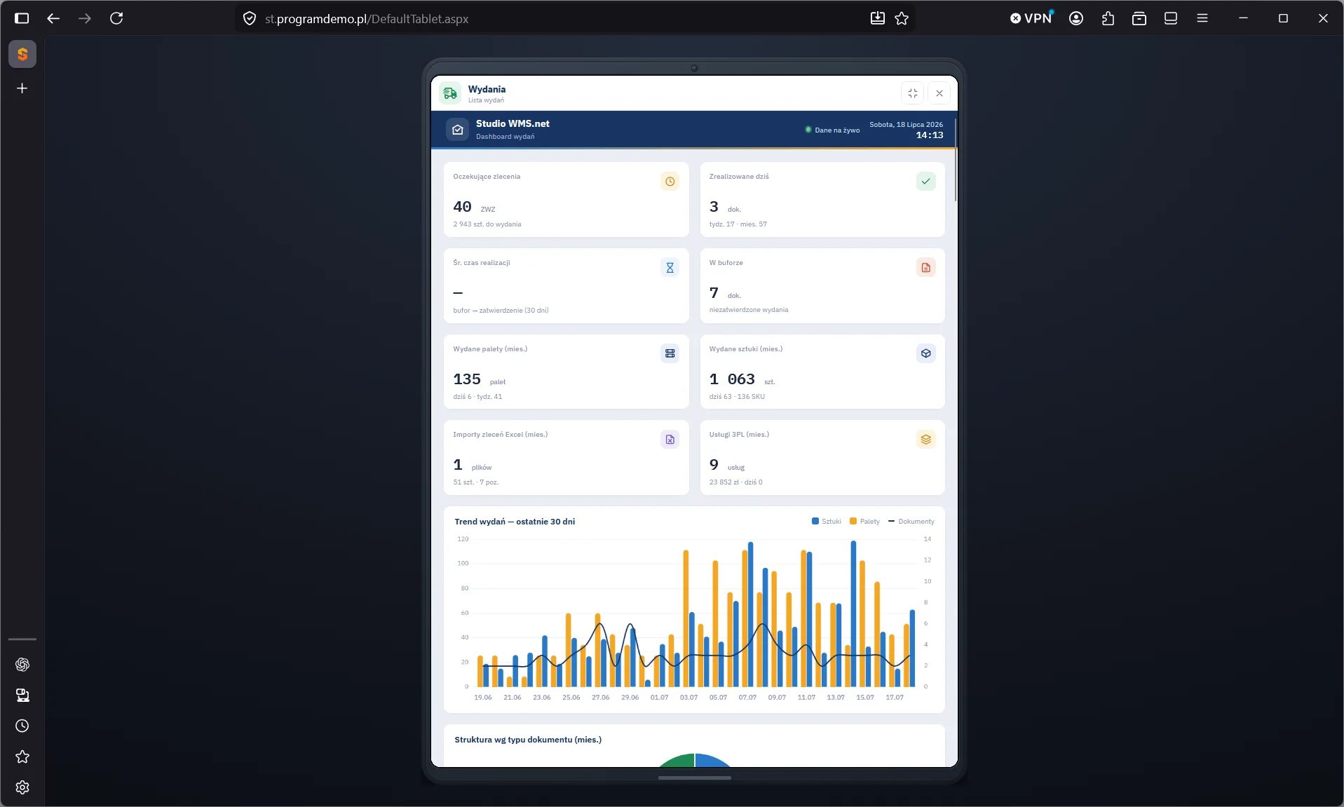 Studio WMS.net - dashboard wydań z kafelkami zleceń oczekujących, dokumentów w buforze, wydanych palet i sztuk oraz wykresem trendu wydań z 30 dni