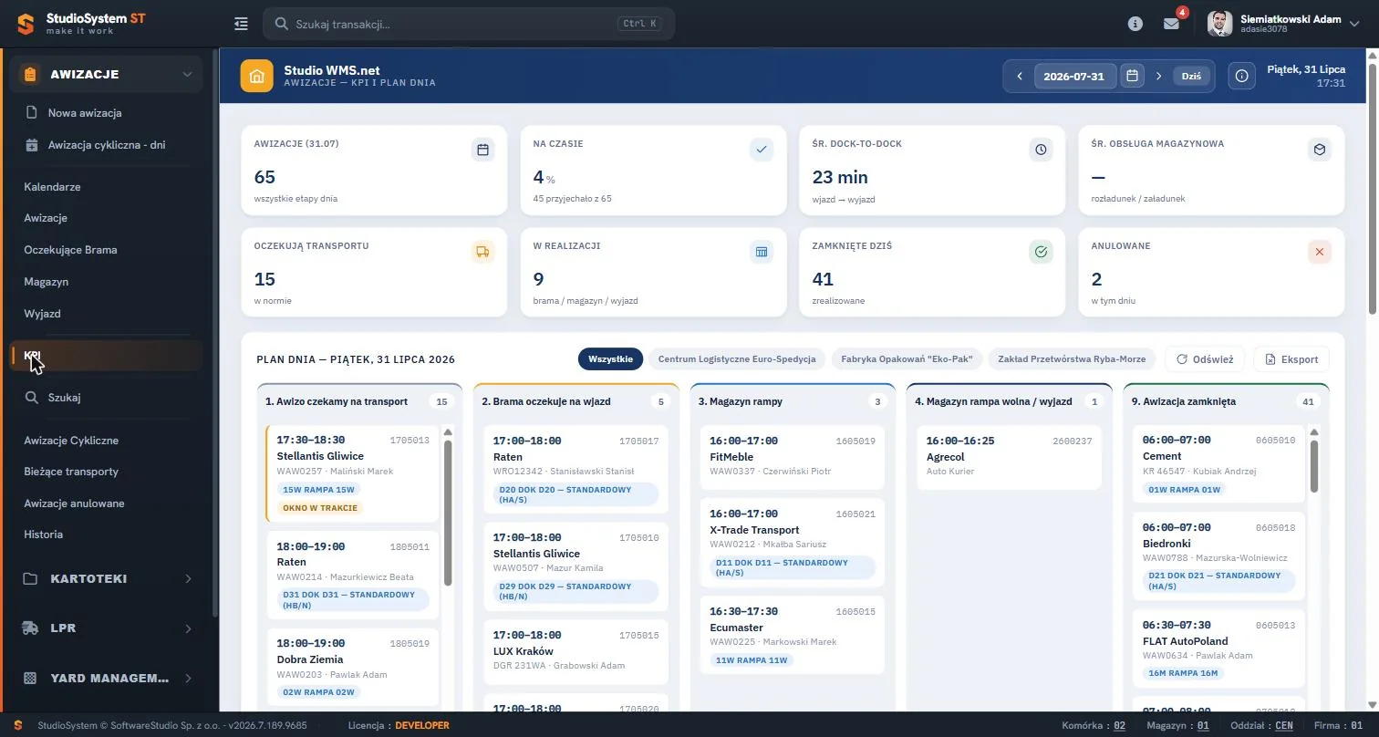 Pulpit KPI awizacji Studio VSS.net - wskaźniki dock-to-dock i punktualności oraz tablica planu dnia w kolumnach etapów