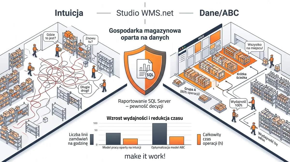 Studio WMS.net optymalizacja magazynu i analiza danych sql