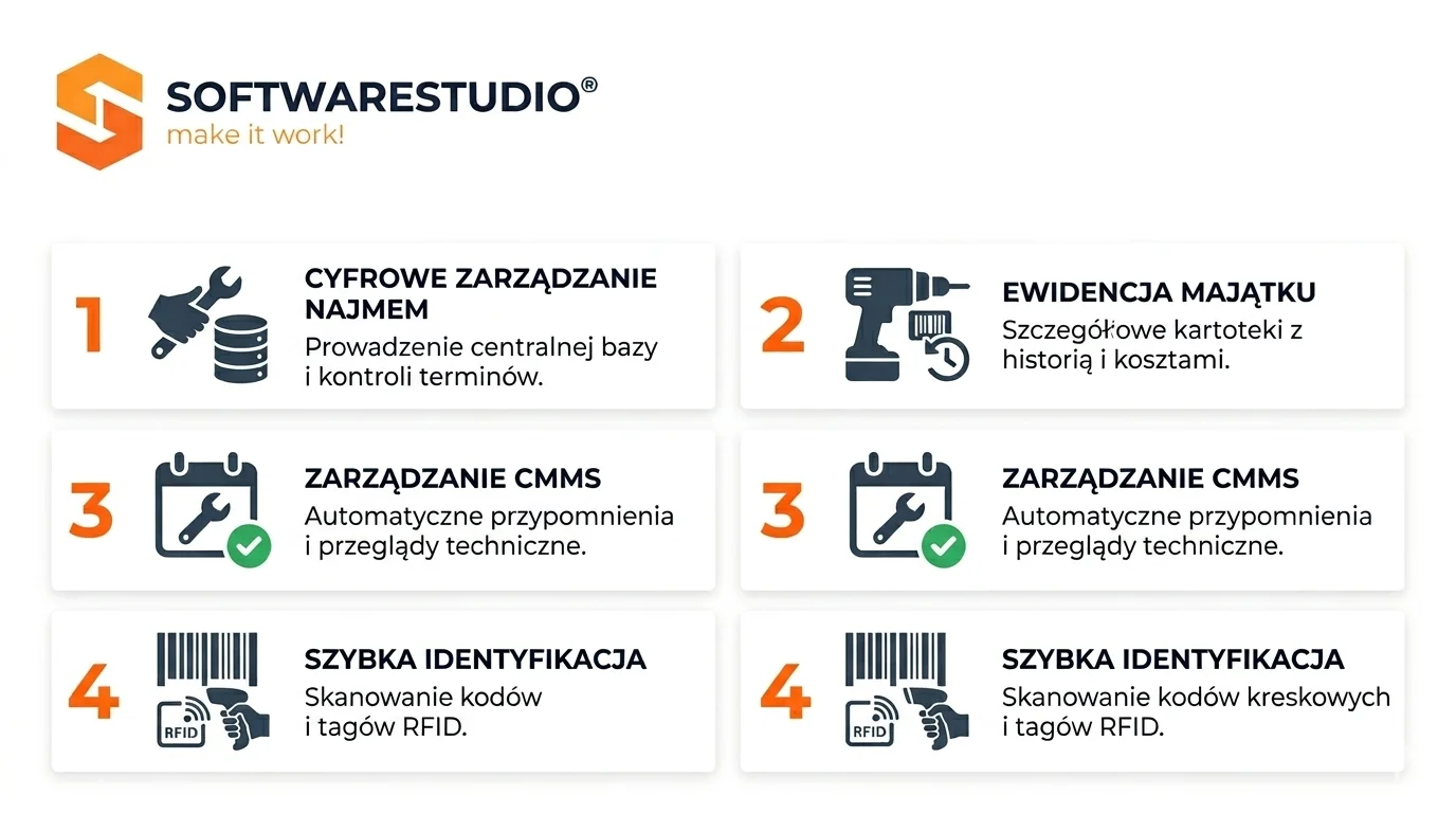 Funkcje oprogramowania studio TCS.net dla utrzymania ruchu
