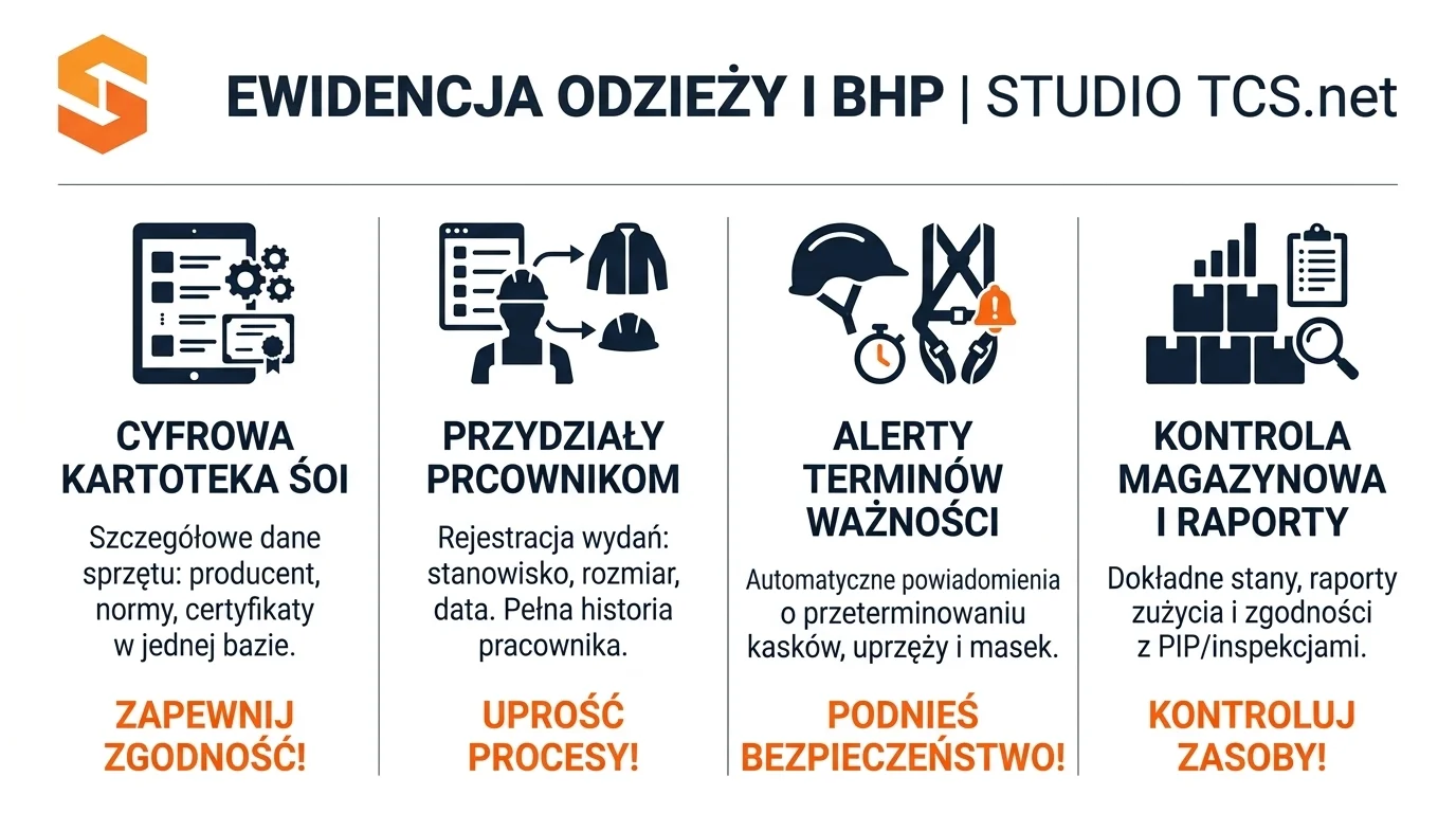Ewidencja odziezy i bhp w systemie studio TCS.net