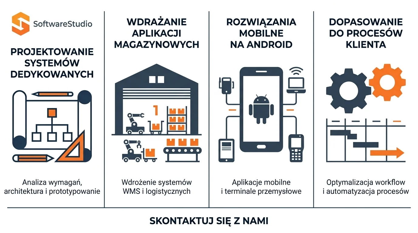 Oferta SoftwareStudiooprogramowanie dla logistyki i produkcji