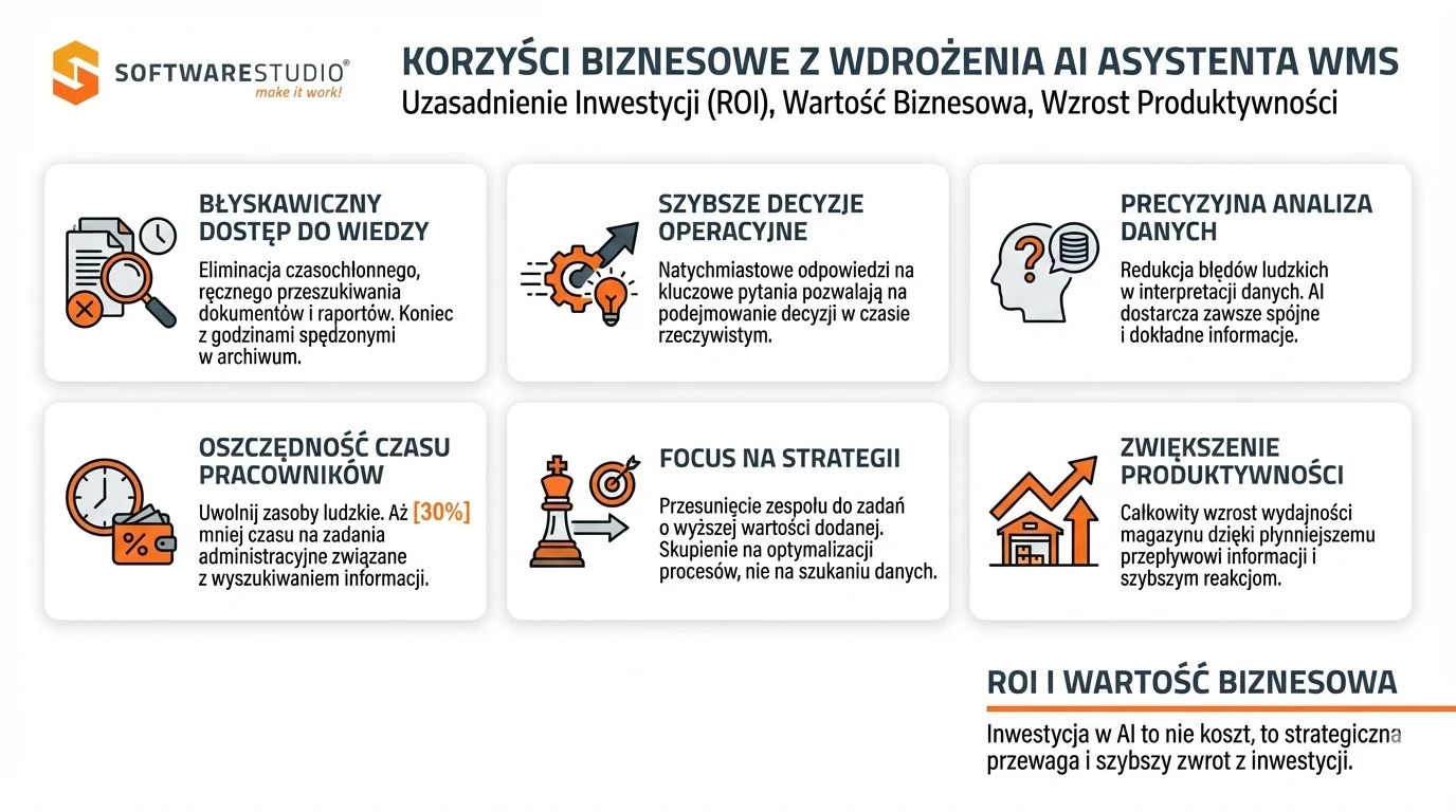 Korzyści biznesowe z wdrożenia AI Asystenta WMS w magazynie SoftwareStudio.