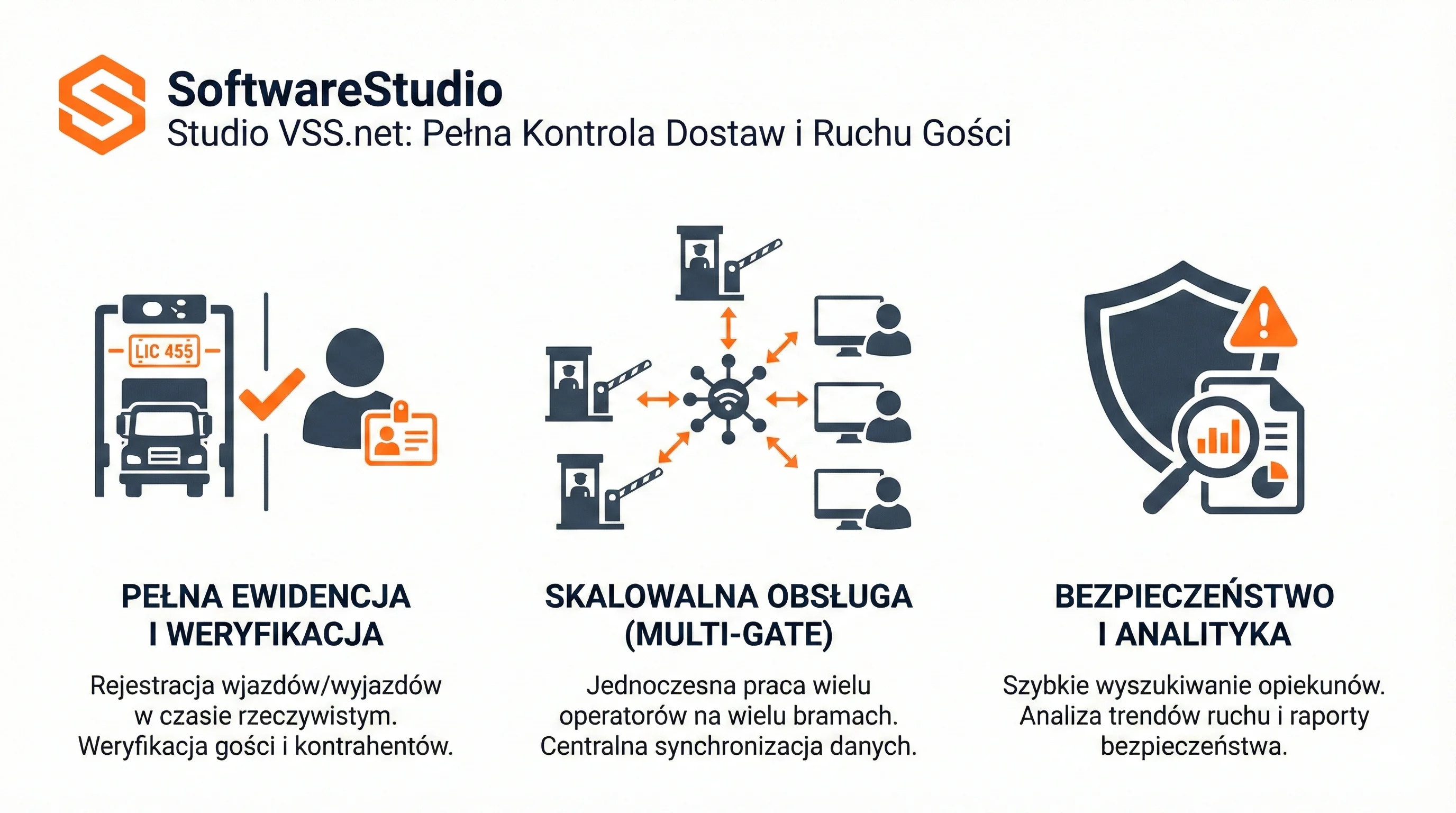 System Studio VSS.net do kontroli dostaw, rejestracji pojazdów i zarządzania rampą logistyczną.