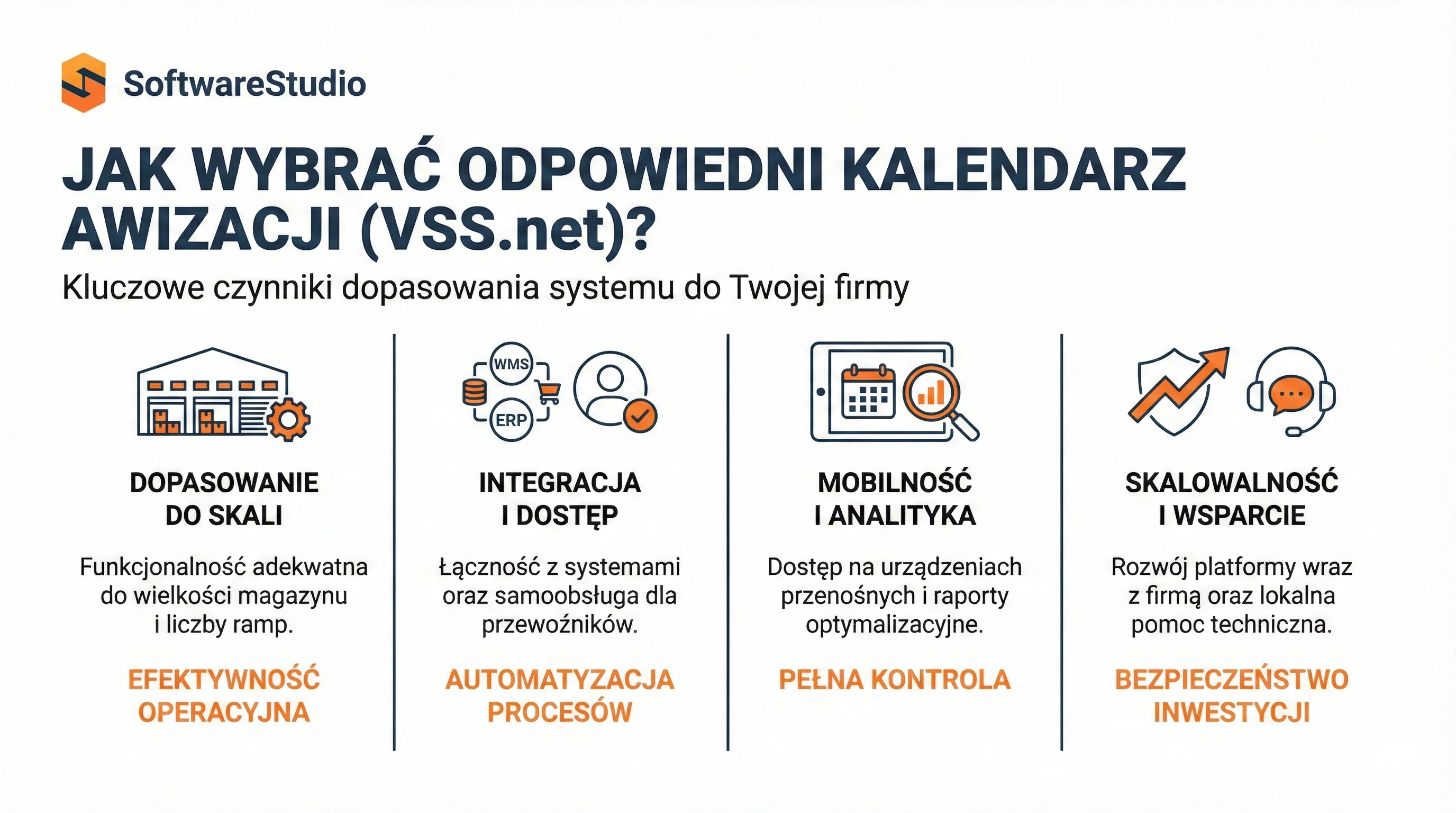 Jak wybrać odpowiedni kalendarz awizacji VSS.net dla firmy - infografika porównawcza.