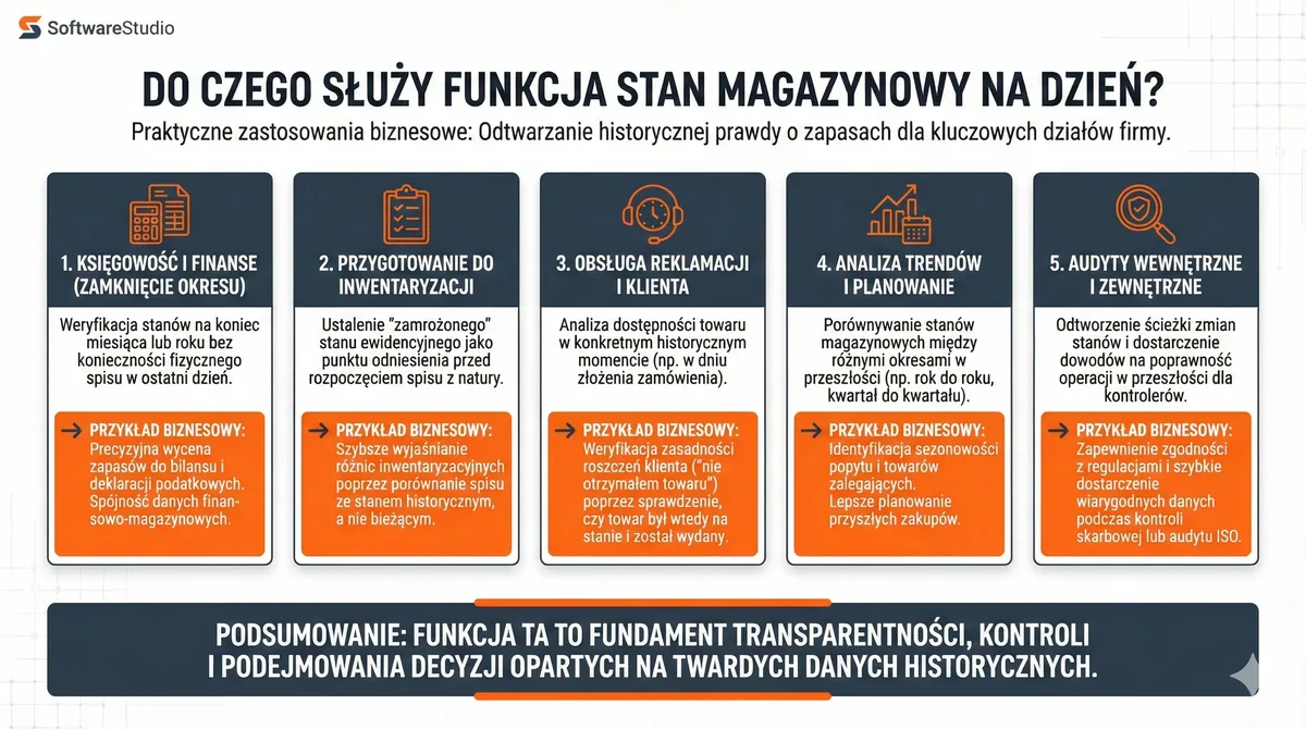 Zastosowanie funkcji stanu magazynowego w systemie WMS - integracja z YMS
