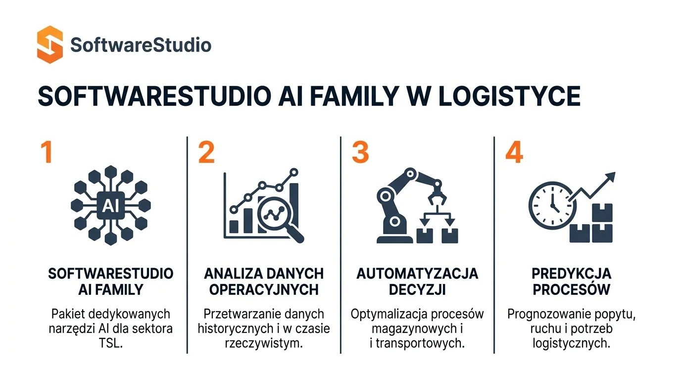 SoftwareStudioai family sztuczna inteligencja w logistyce