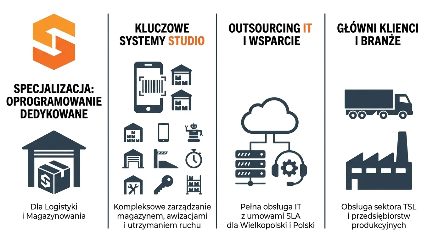 Specjalizacja i usługi SoftwareStudio