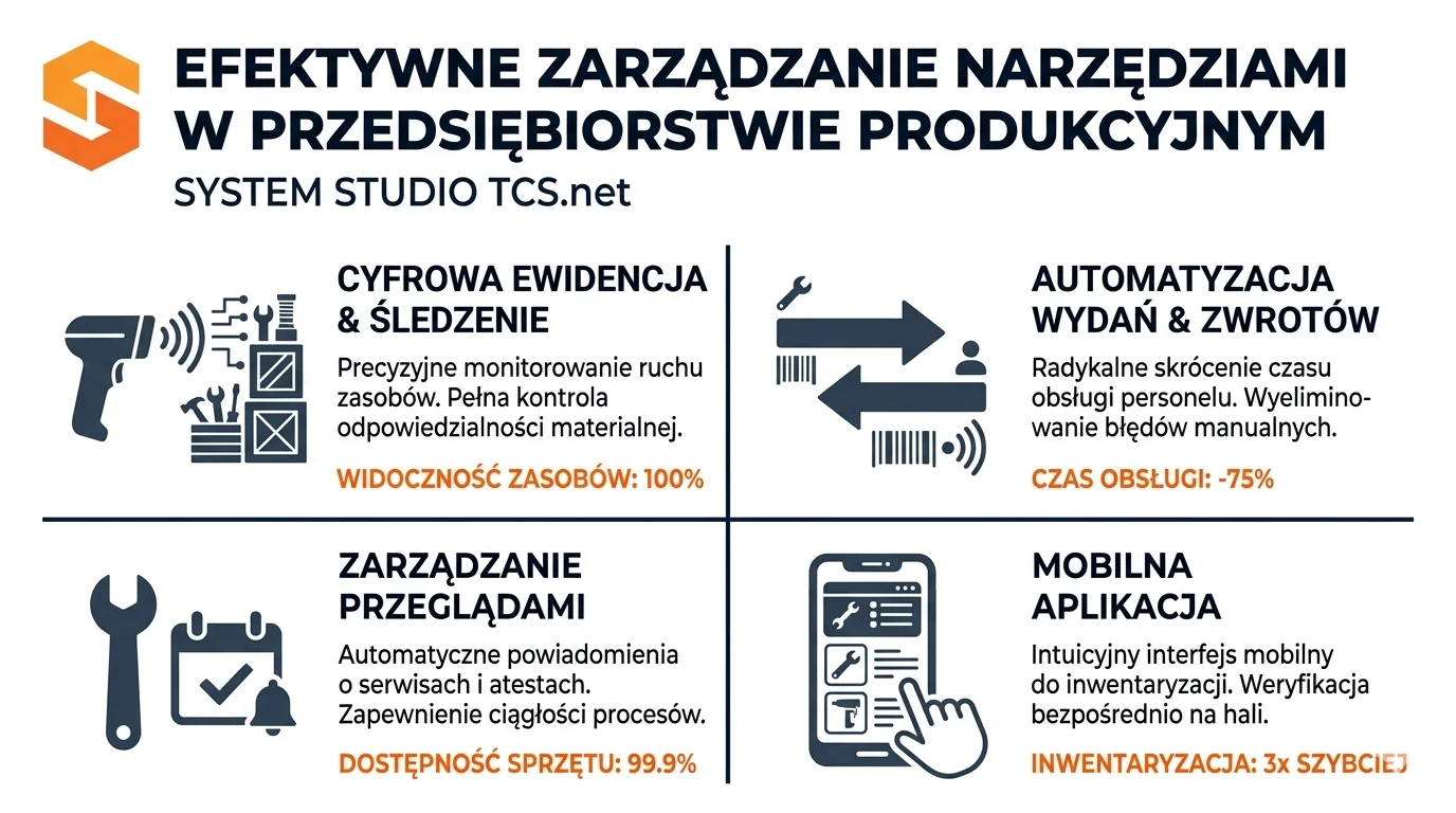 Zarządzanie narzędziami Studio TCS.net – kartoteki obiektów, pracowników i asortymentu
