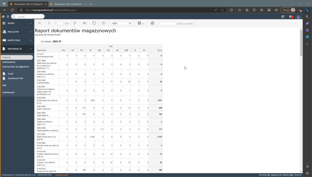 raport Statystyka bieżący miesiąc wg asortymentu