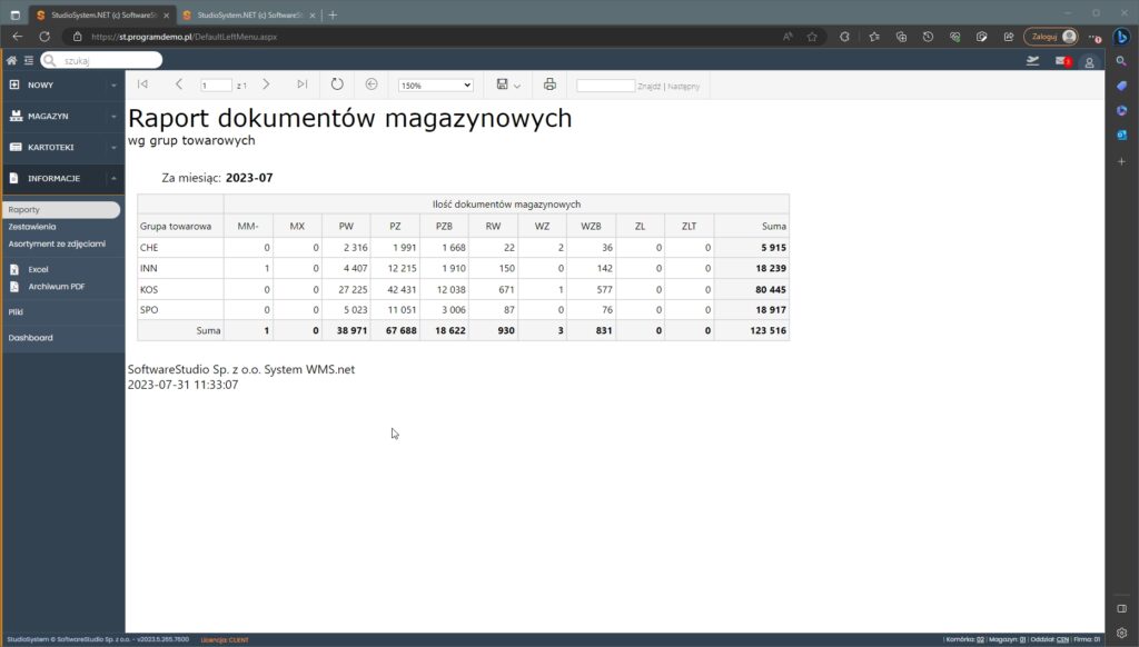 raport Statystyka bieżący miesiąc wg grup towarowych