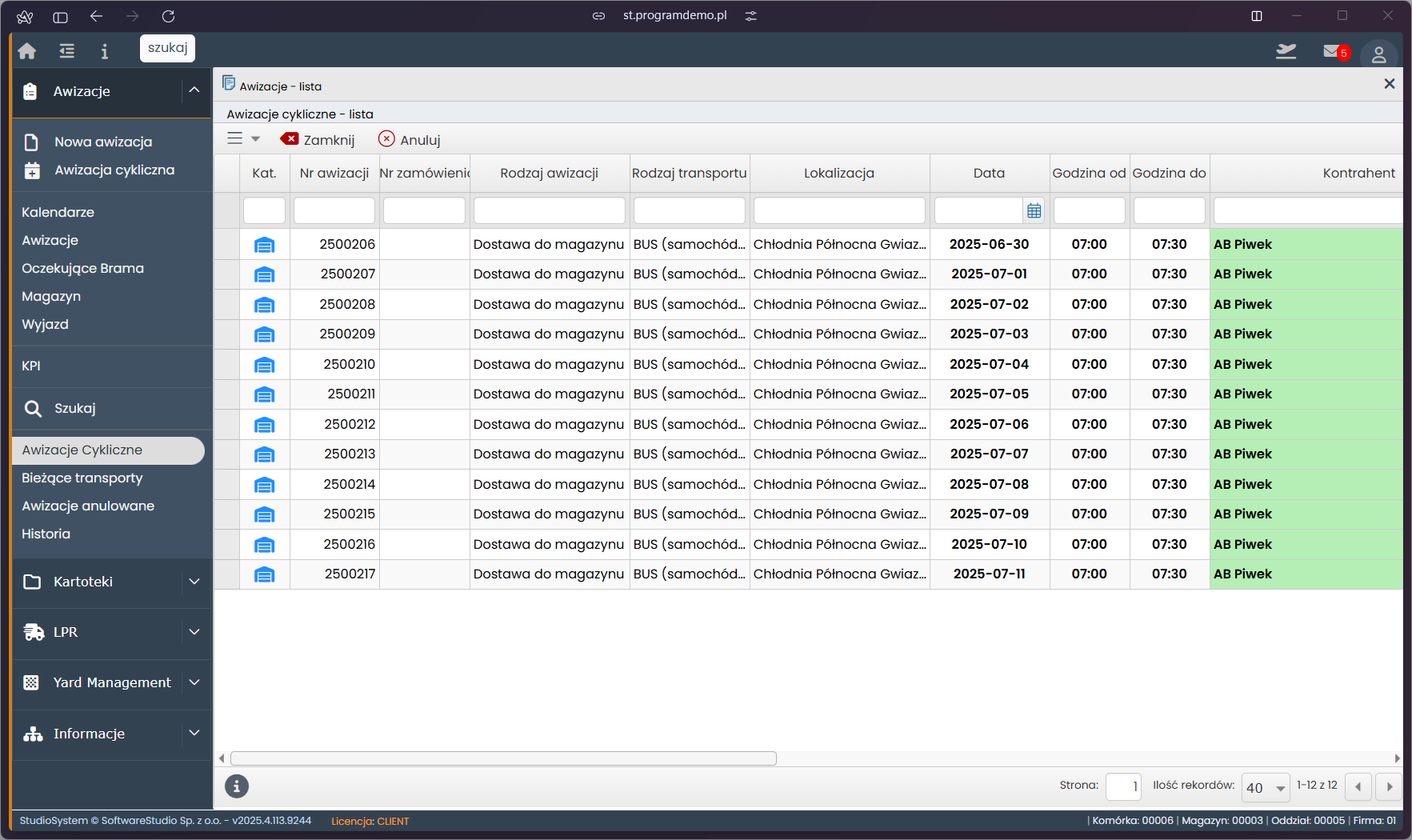 Metoda stałego cyklu dostaw