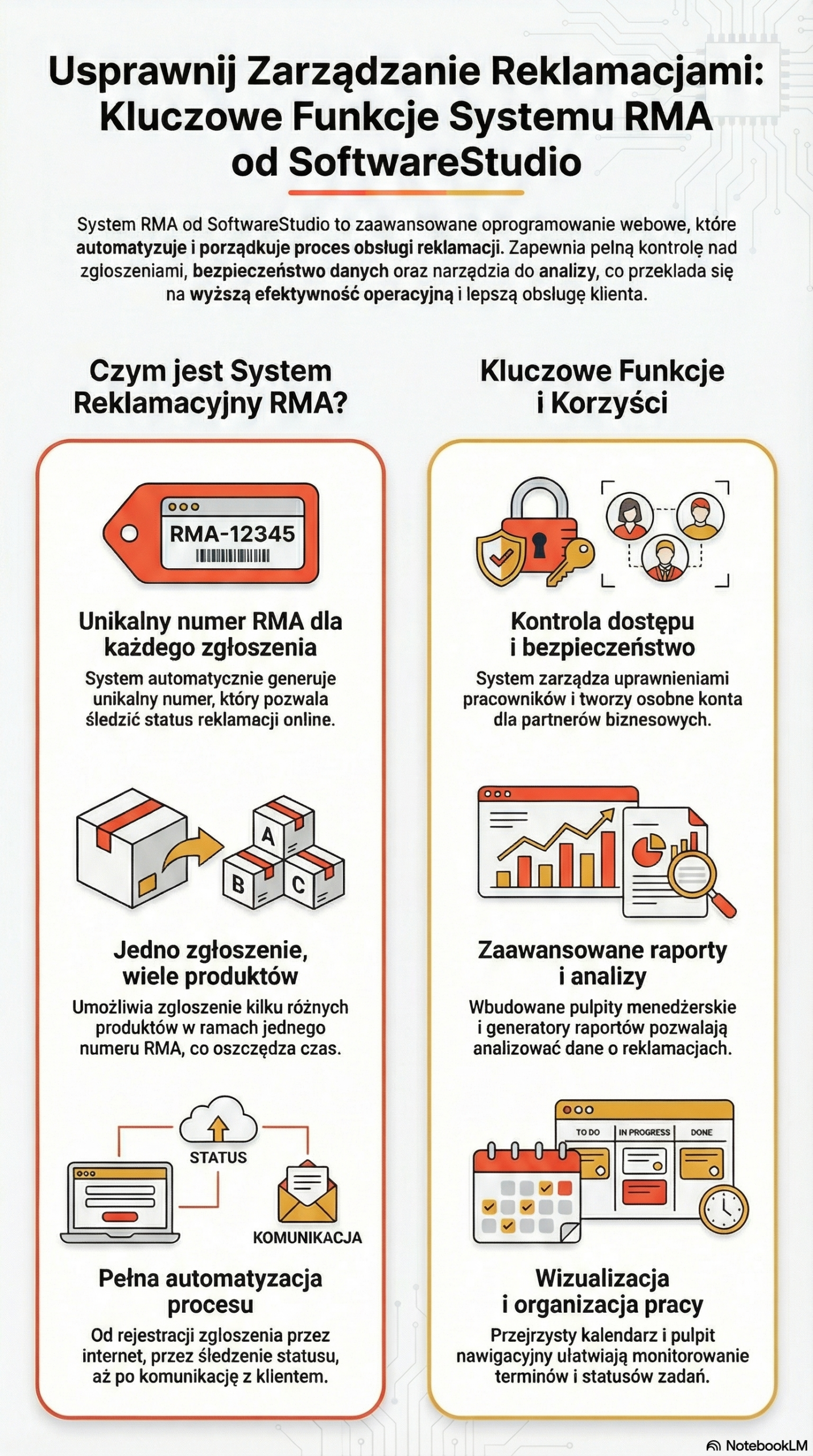 Przewodnik po procesie reklamacyjnym RMA