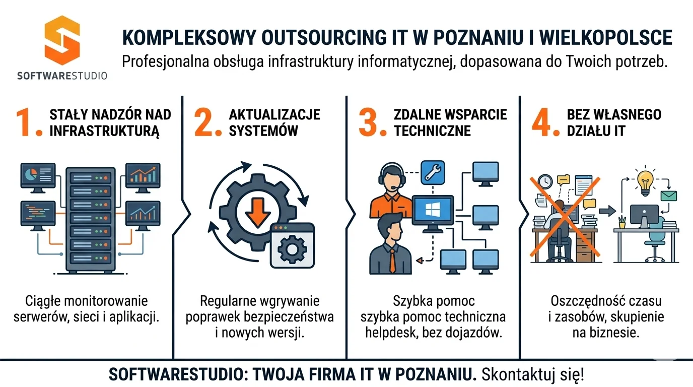 Outsourcing IT Szczecin - SoftwareStudio Kompleksowy outsourcing IT w Szczecinie i regionie oferowany przez SoftwareStudio dla infrastruktury informatycznej firm