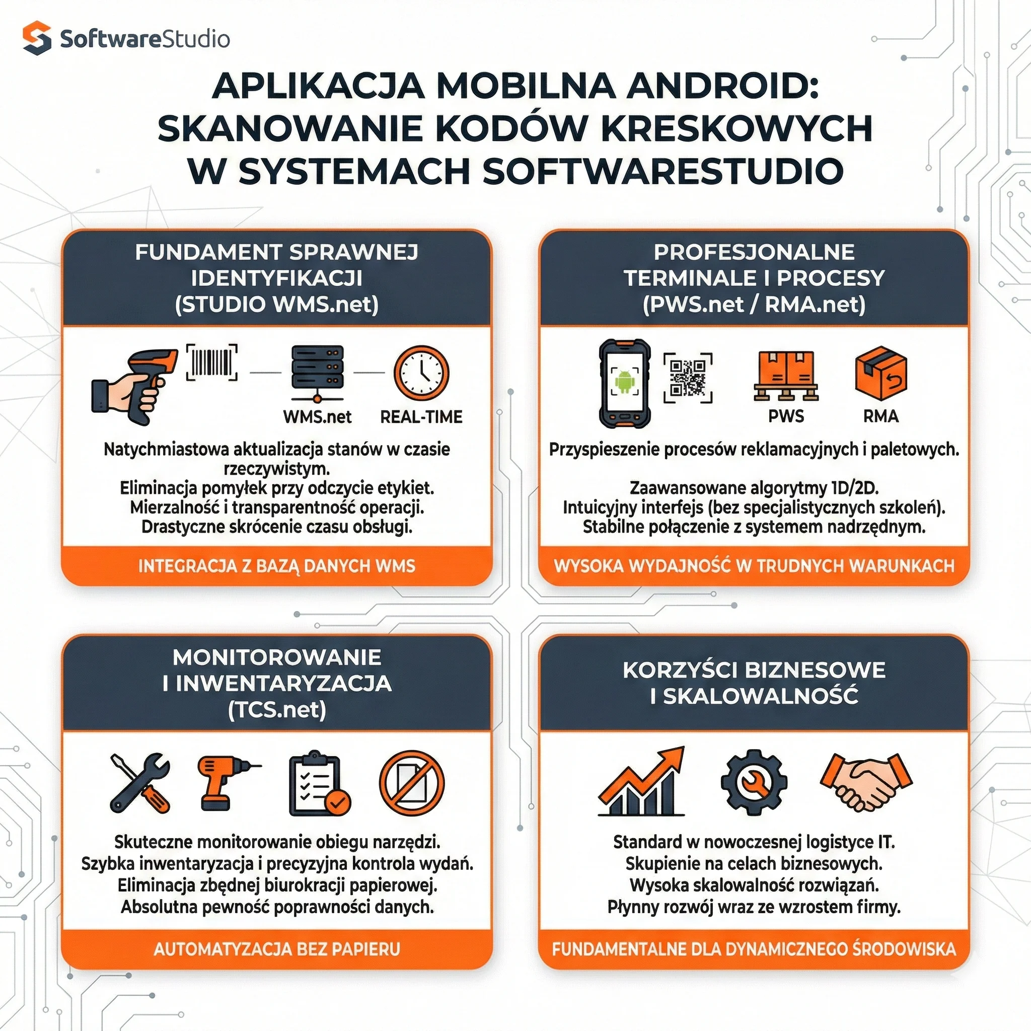 Infografika zalet aplikacji mobilnej Android do skanowania kodów kreskowych w systemie magazynowym WMS