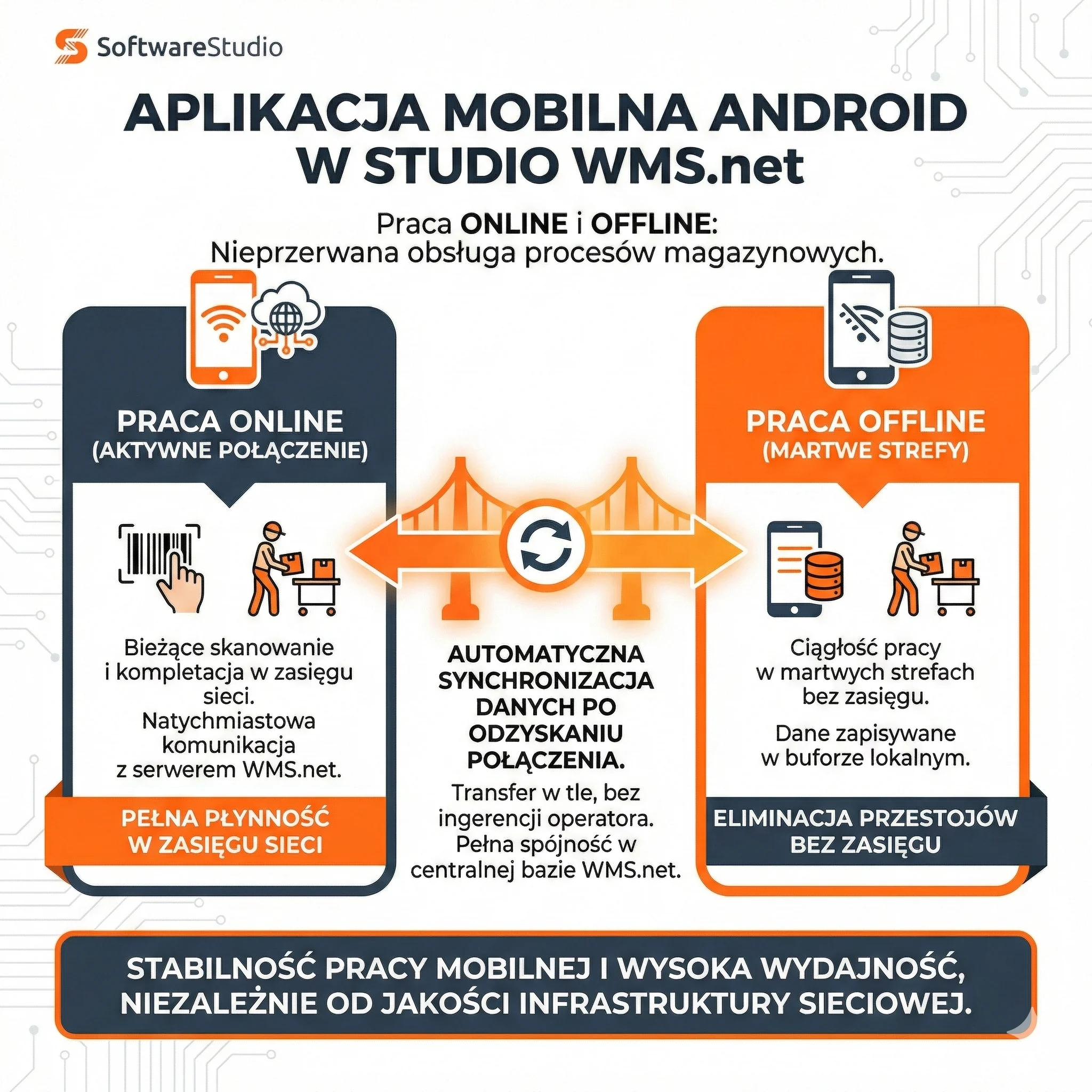 Operator magazynu pracujący z aplikacją mobilną WMS na kolektorze Android w hali magazynowej