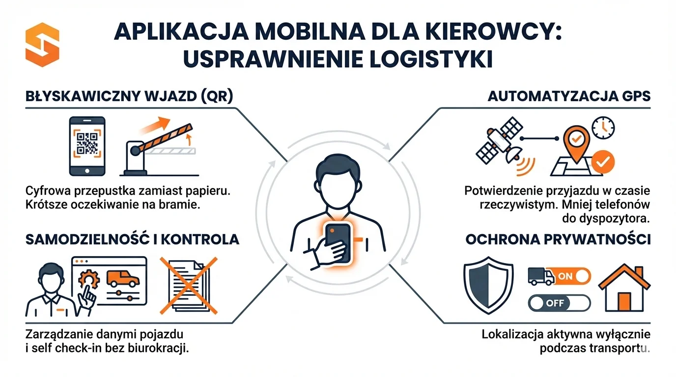 aplikacja mobilna kiosku dla kierowców w systemie vss - Studio VSS.net
