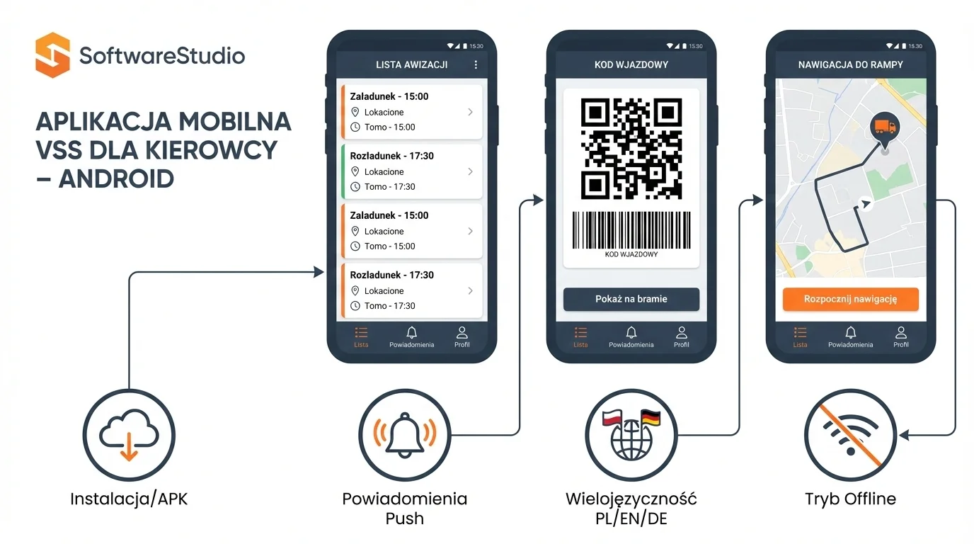 Mobilna aplikacja awizacji dla kierowców - Studio VSS.net Ekran aplikacji mobilnej VSS.net dla kierowcy na Android - lista awizacji i kod wjazdowy QR