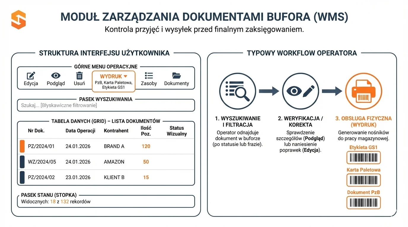 Interfejs modułu dokumentów wydania w systemie Studio WMS.net z widokiem operatora obsługującego bufor magazynowy