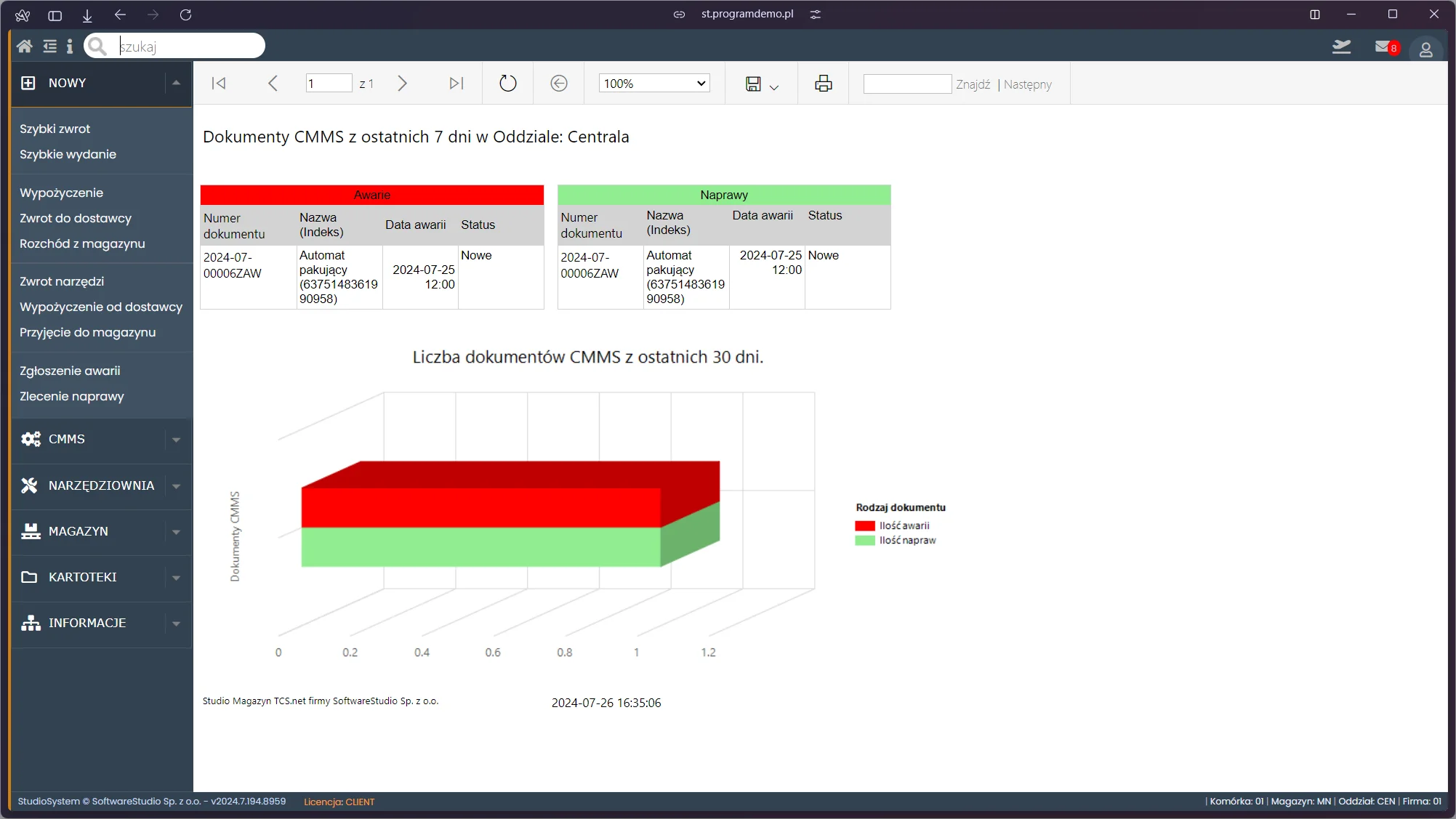 Panel zarządczy Studio TCS.net - przegląd awarii, napraw i operacji narzędziowni Dashboard menedżerski w systemie Studio TCS.net z wykresami dokumentów CMMS i statystykami utrzymania ruchu