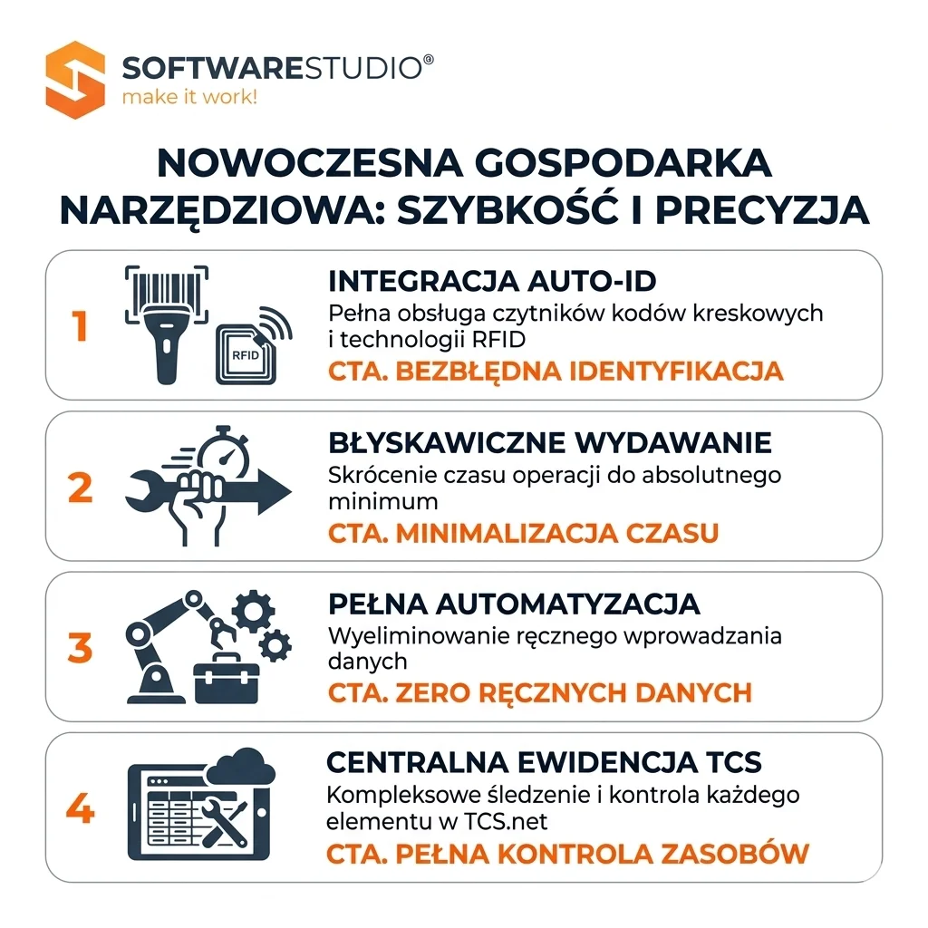 Nowoczesna gospodarka narzędziowa TCS.net: integracja Auto-ID, automatyzacja i centralna ewidencja narzędzi w magazynie.